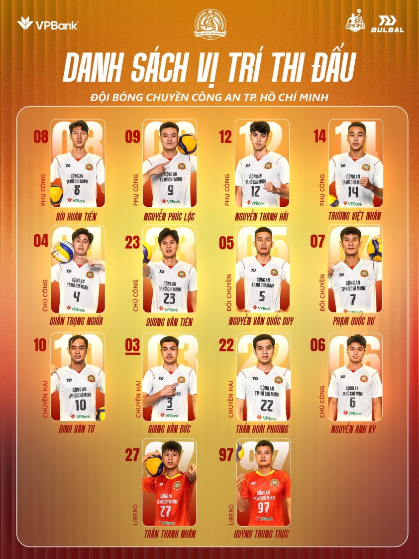 Trực tiếp bóng chuyền Công an TPHCM vs TPHCM, 16h00 hôm nay 19/3 809035