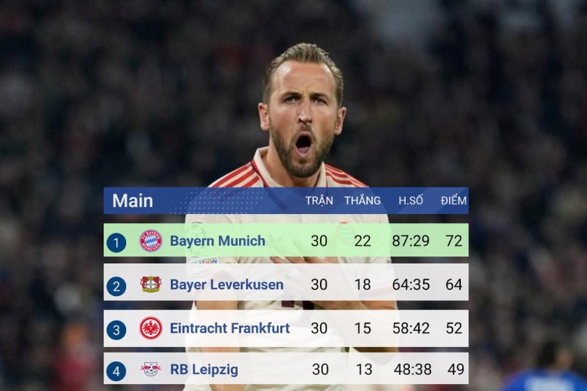 Harry Kane sắp phá vỡ lời nguyền vô địch ngay tuần này 623842