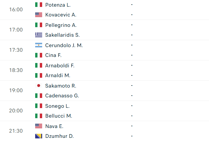 Lịch thi đấu tennis 29/4: Hấp dẫn tứ kết Madrid Open 828342