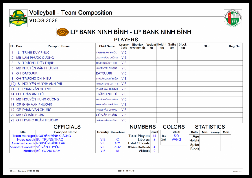 Trực tiếp bóng chuyền Hà Nội vs LPB Ninh Bình, 20h00 hôm nay 15/4 821885