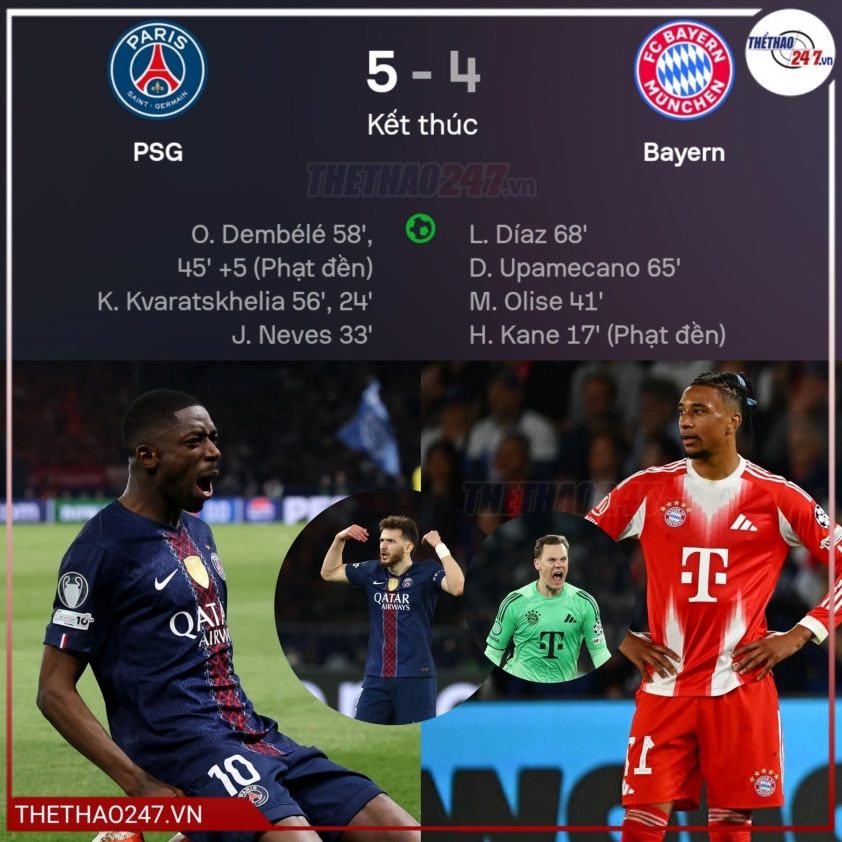 Tranh cãi cực lớn trong trận thắng 5-4 của PSG trước Bayern Munich 828231