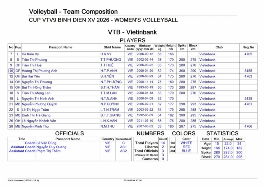 Trực tiếp bóng chuyền nữ VietinBank vs Gunma Green Wings, 17h00 hôm nay 21/5 836818