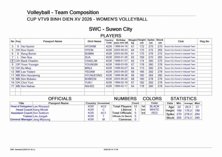 Trực tiếp bóng chuyền nữ Gunma Green Wings vs Suwon, 17h00 hôm nay 18/5 835603