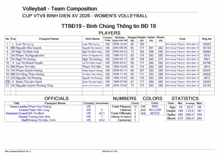 Trực tiếp bóng chuyền nữ Thông tin-Đông Bắc vs Giang Tô, 17h00 hôm nay 16/5 834834
