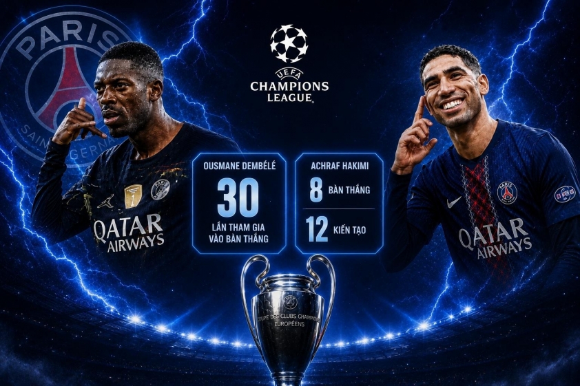 Những cỗ máy tấn công bên cánh phải của PSG sở hữu loạt thông số cực khủng