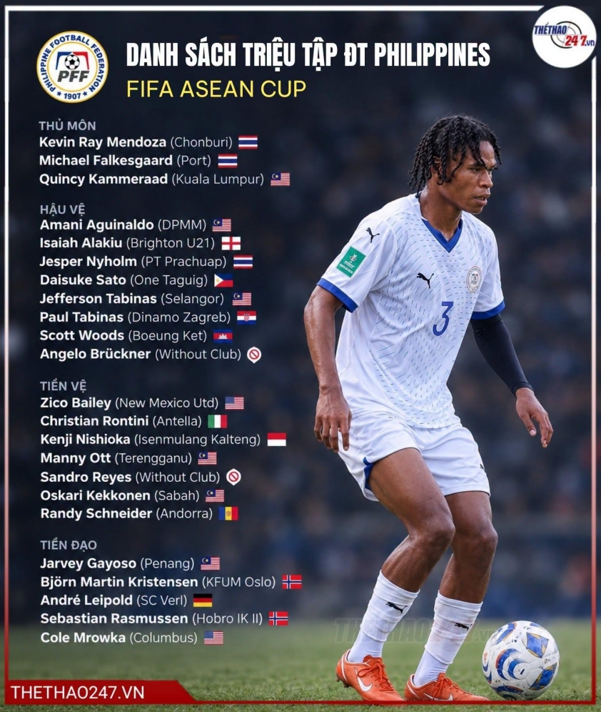 ĐT Việt Nam đối đầu với cầu thủ MLS lẫn Brighton tại FIFA ASEAN Cup