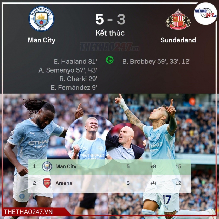 HLV Maresca tuyên bố thật lòng sau trận cầu 8 bàn của Man City